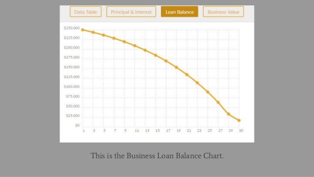 business loan calculator small business loans loan calculator small business