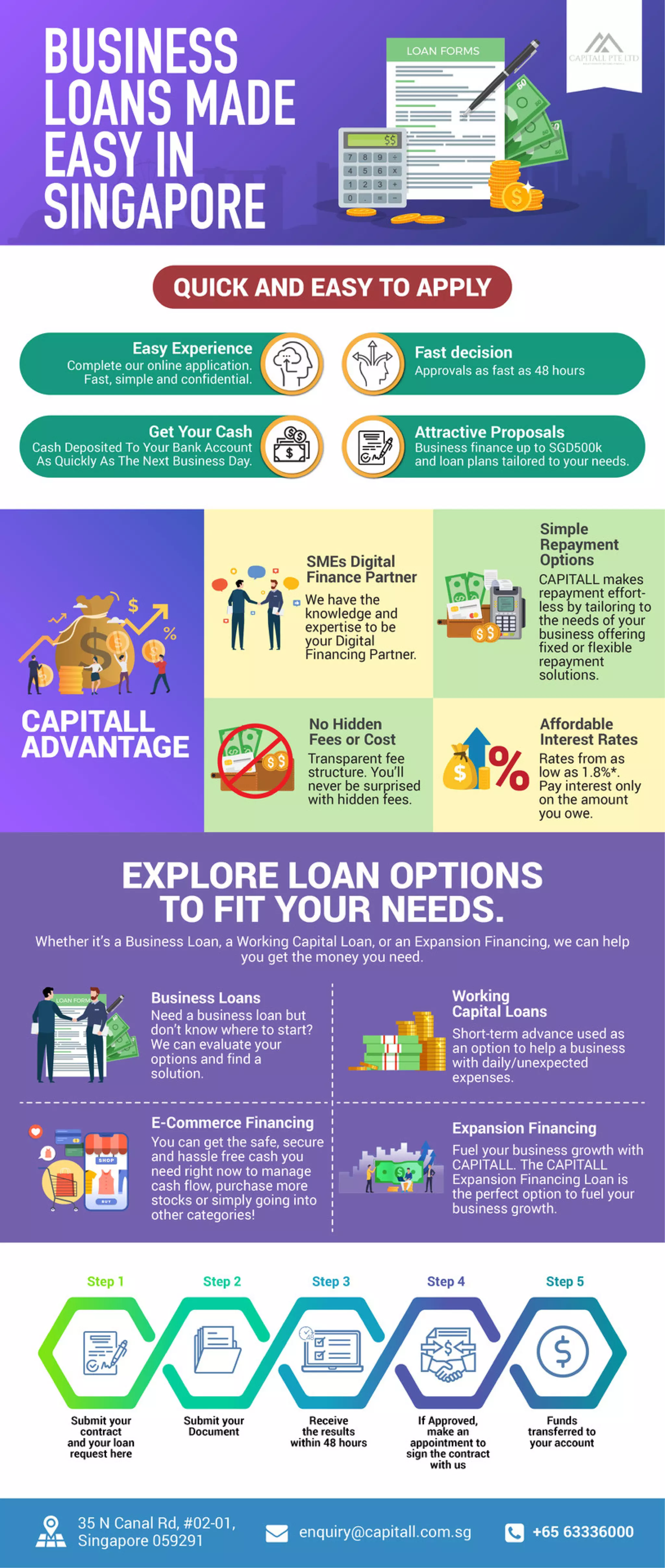 Learn S'S Strategy: Securing A $10,000 Loan Made Easy - 2mjckwc