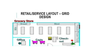 business location and layout and its strategy | PPTX