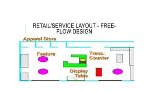 business location and layout and its strategy | PPTX