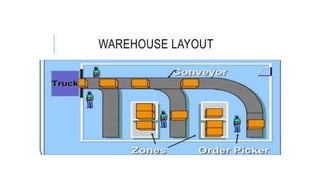 business location and layout and its strategy | PPTX