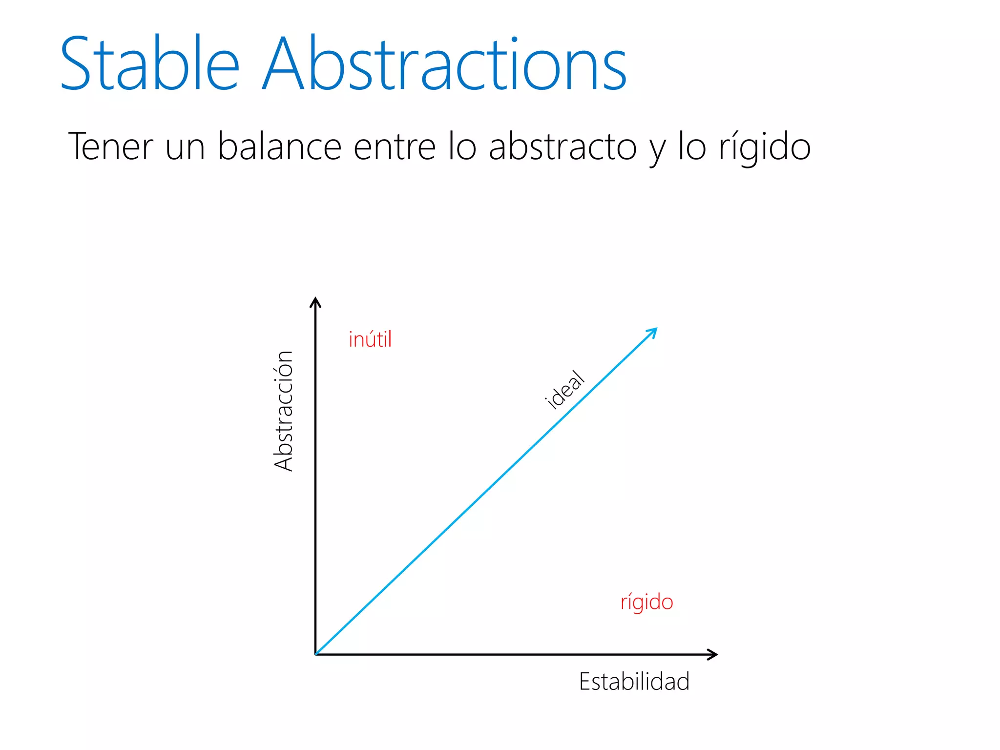 Tener un balance entre lo abstracto y lo rígido



                          inútil
            Abstracción




                                       rígido


                                   Estabilidad
 
