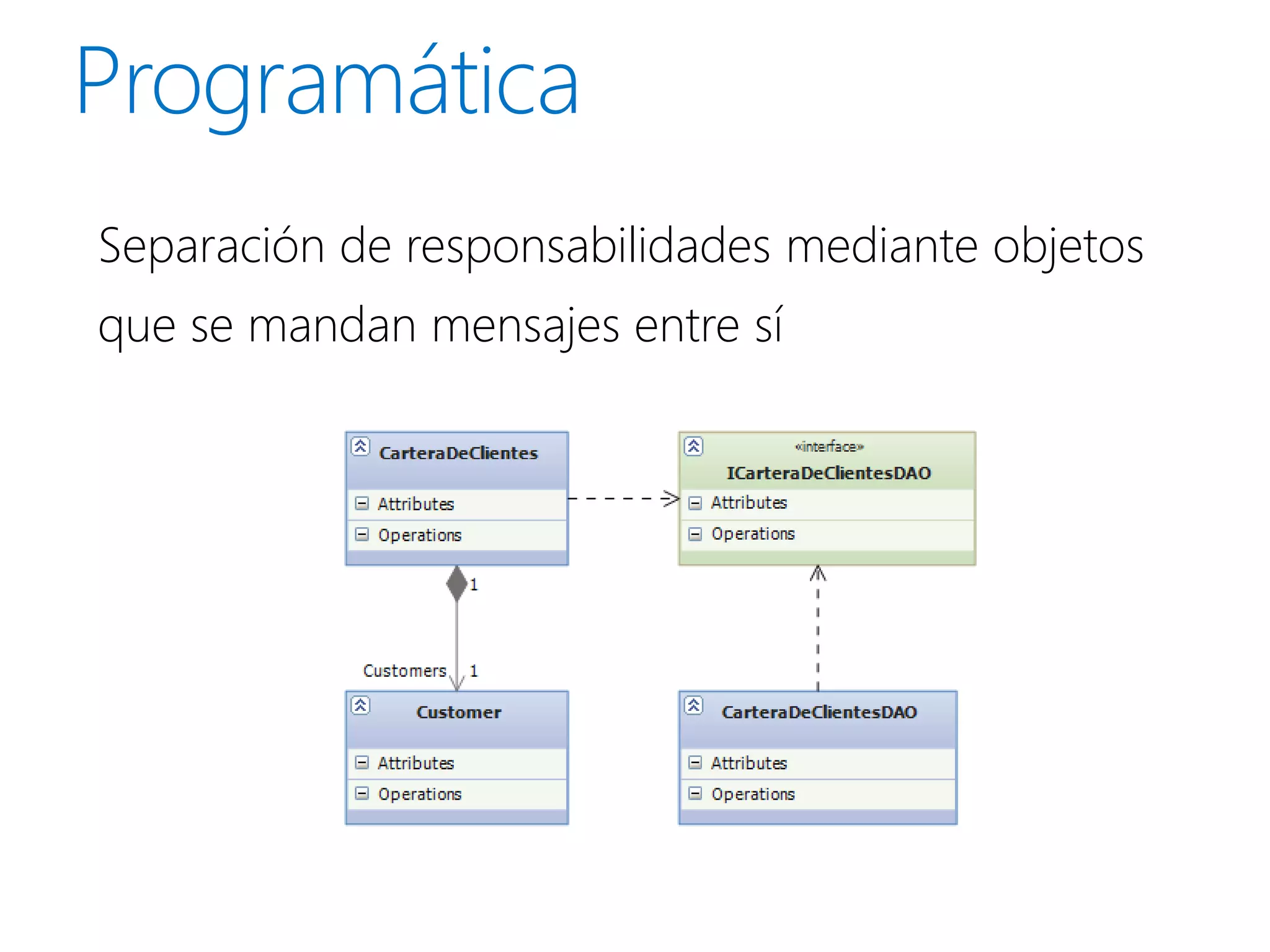Separación de responsabilidades mediante objetos
que se mandan mensajes entre sí
 