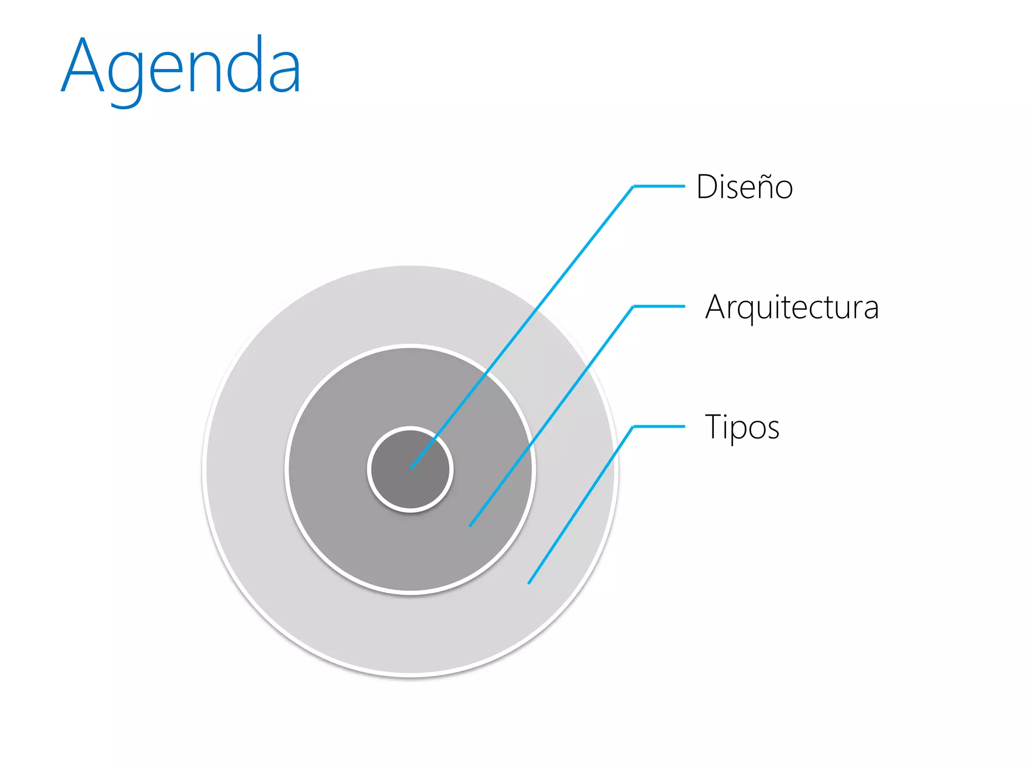 Diseño


Arquitectura


Tipos
 