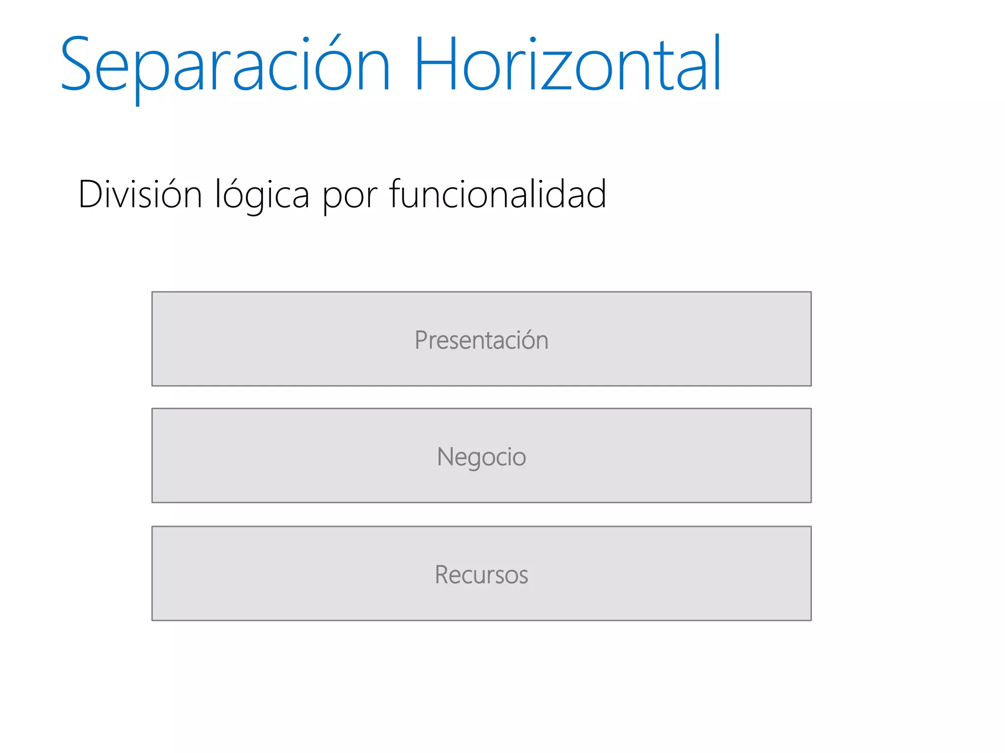 División lógica por funcionalidad


                    Presentación



                      Negocio



                      Recursos
 