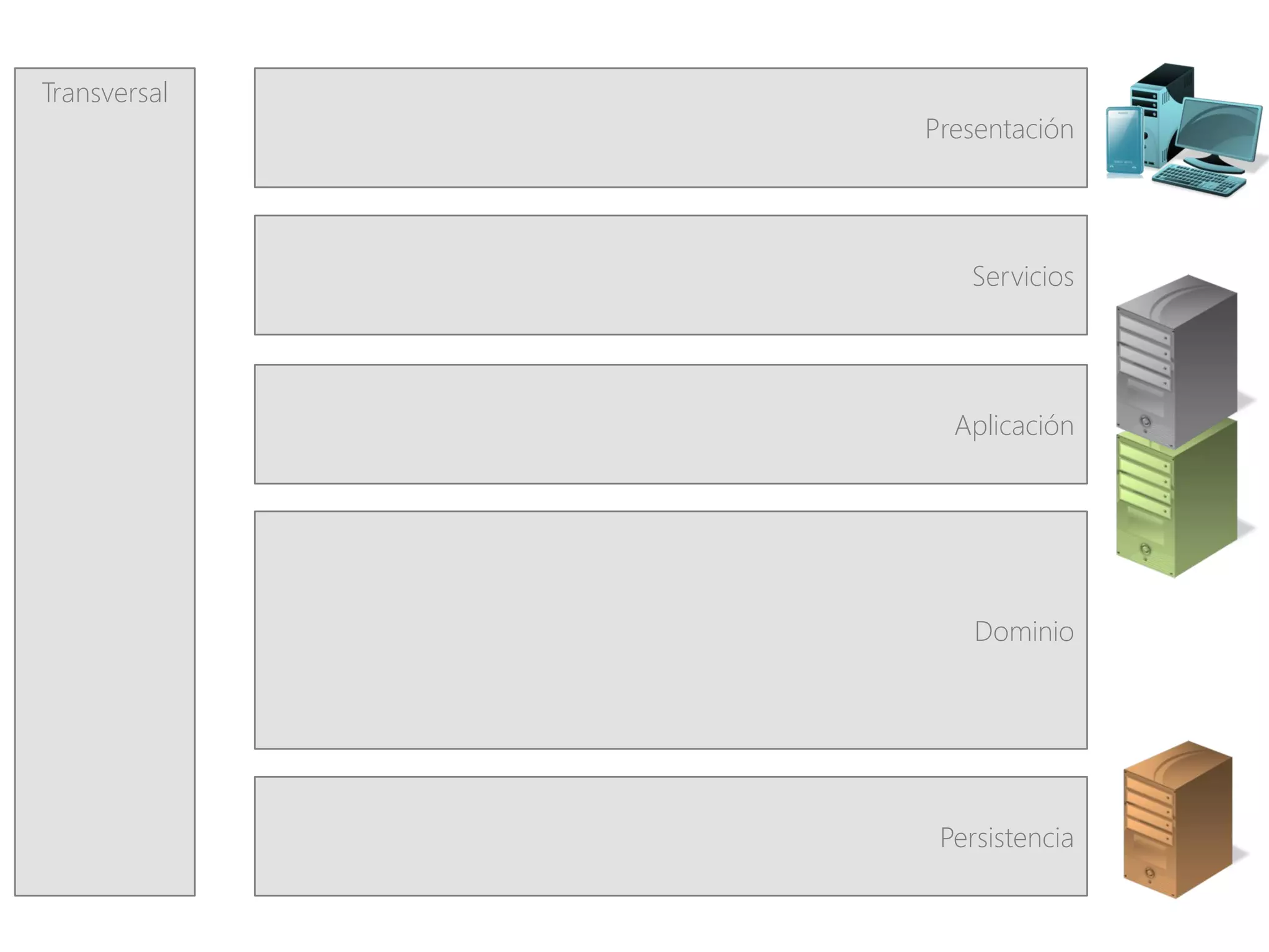 Transversal
              Presentación




                 Servicios




                Aplicación




                  Dominio




               Persistencia
 