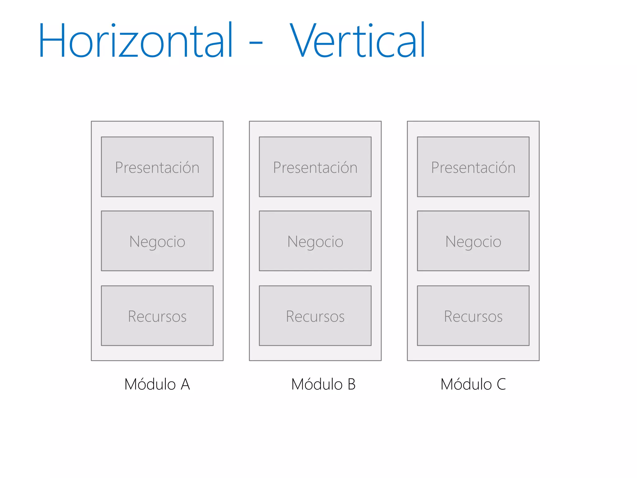 Presentación   Presentación   Presentación



  Negocio        Negocio        Negocio



 Recursos       Recursos       Recursos



 Módulo A        Módulo B      Módulo C
 