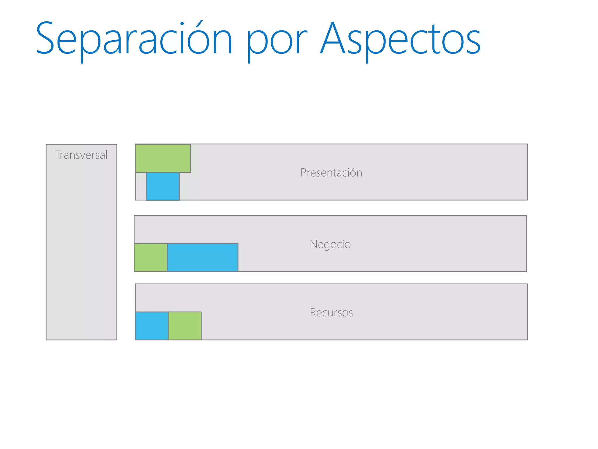 Transversal
              Presentación




               Negocio




               Recursos
 