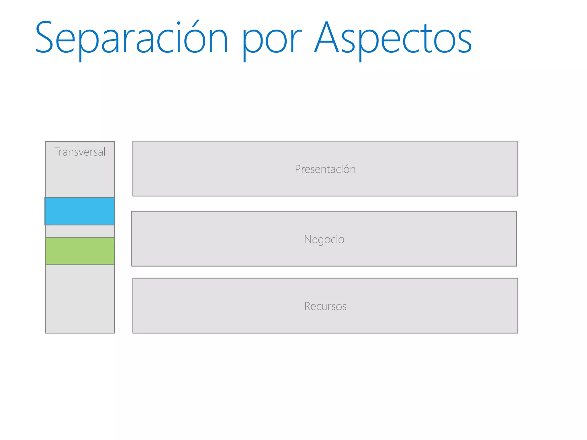 Transversal
              Presentación




               Negocio




               Recursos
 