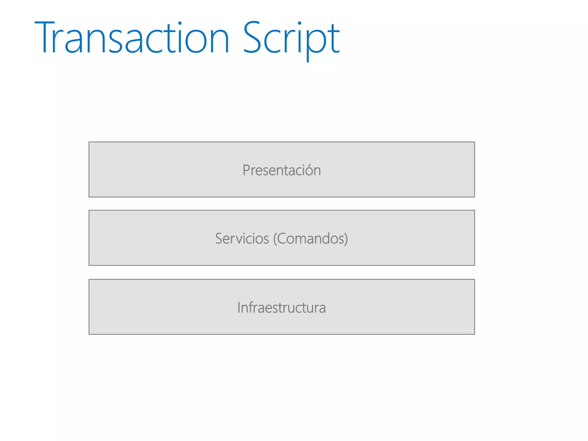 Presentación



Servicios (Comandos)



   Infraestructura
 