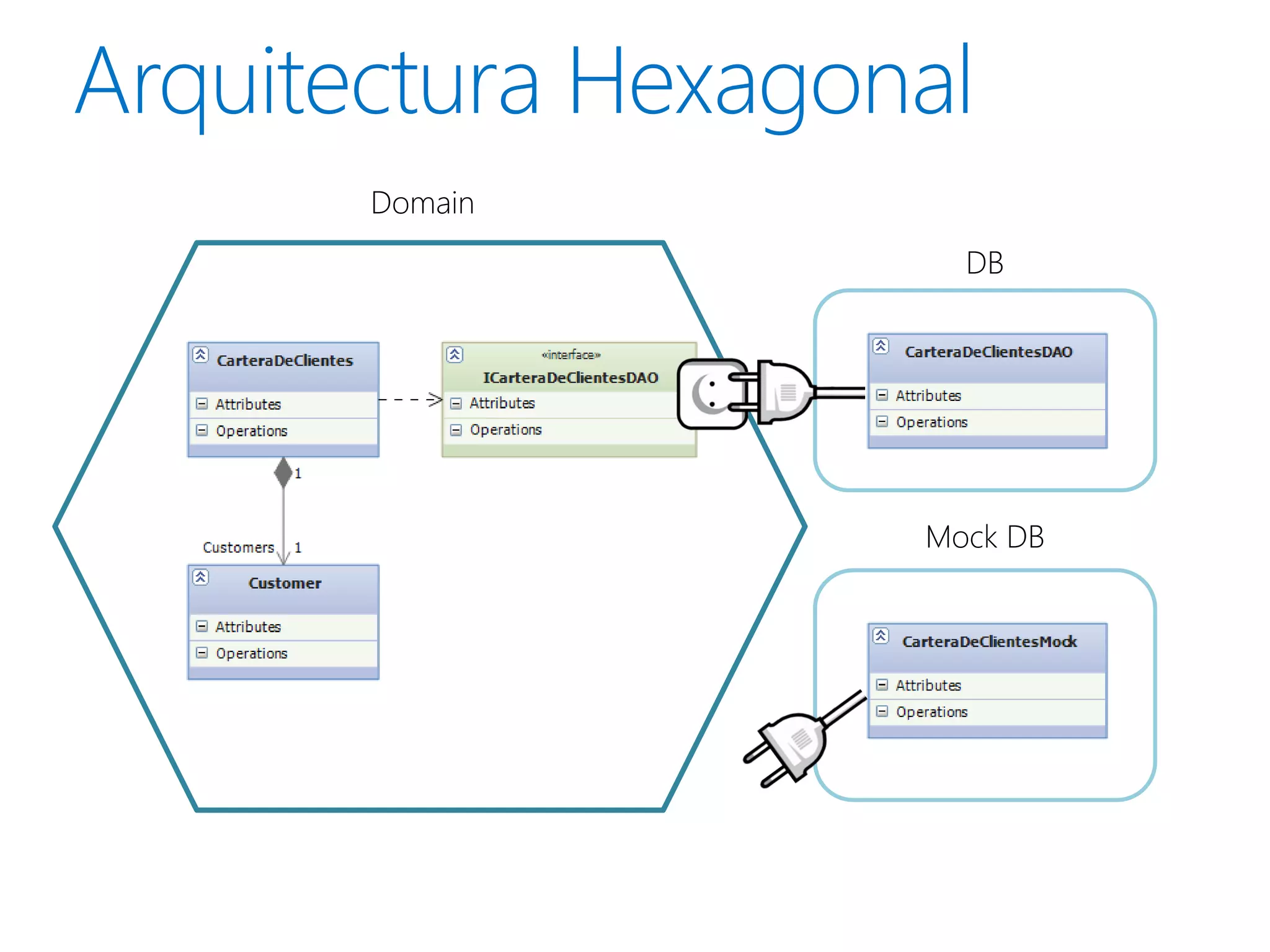 Domain
           DB




         Mock DB
 