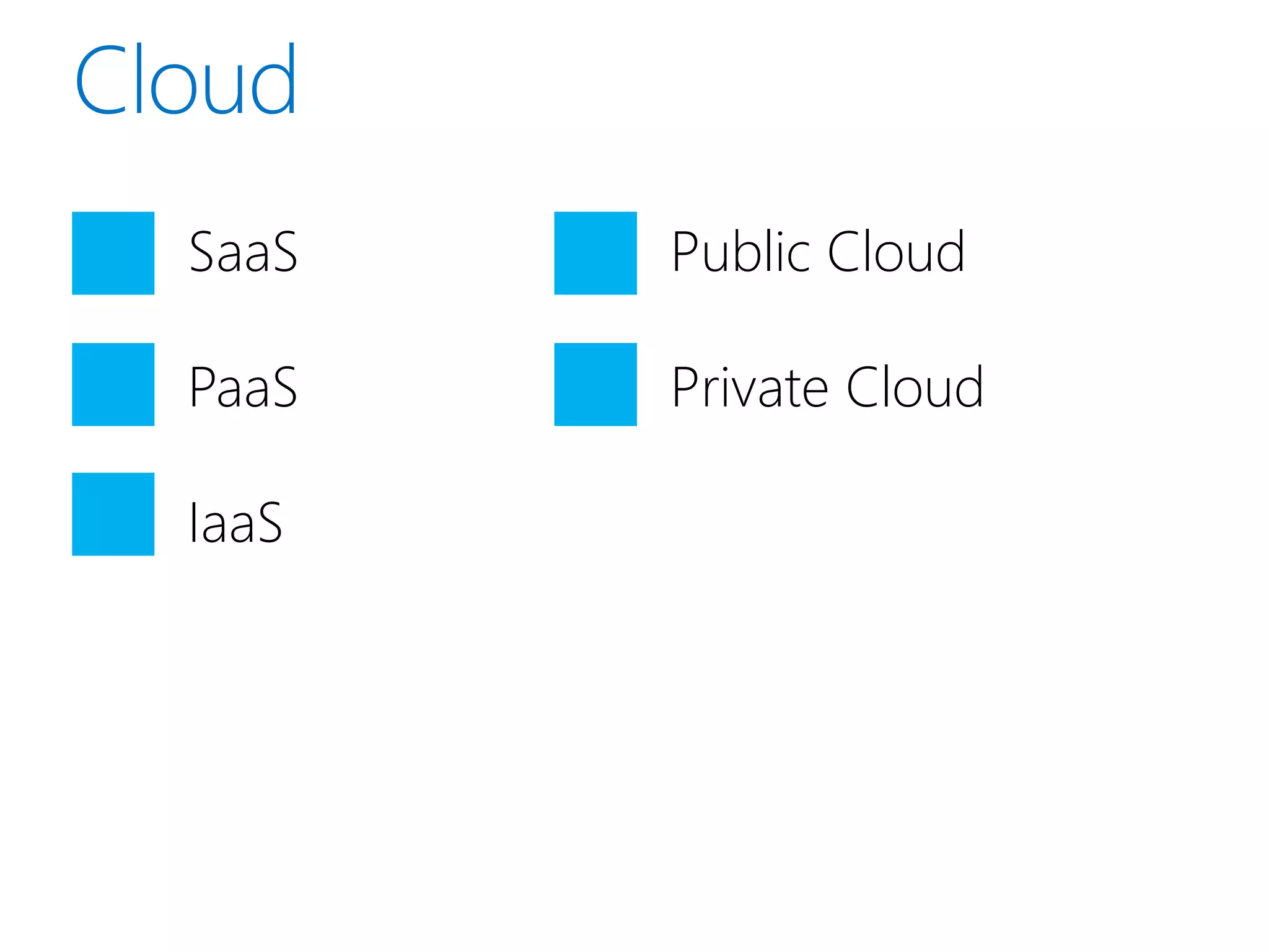 SaaS   Public Cloud

PaaS   Private Cloud

IaaS
 