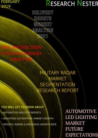 RESEARCH NESTERFEBRUARY
2019
DELIVERY
ROBOTS
MARKET
ANALYSIS
2021
FIRE PROTECTION
SYSTEM DEMAND
ANALYSIS
MILITARY RADAR
MARKET
SEGMENTATION
RESEARCH REPORT
AUTOMOTIVE
LED LIGHTING
MARKET
FUTURE
EXPECTATIONS
YOU WILL GET TO KNOW ABOUT
> AUTOMOTIVE INDUSTRY REPORTS
> INDUSTRIAL AUTOMATION MARKET GROWTH
> DEFENCE, MARINE & AEROSPACE GROWTH RATE
 