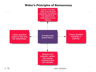 Weber’s Principles of Bureaucracy




59                       vikas vadakara
 