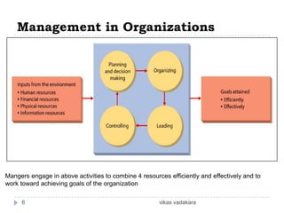 Management in Organizations




Mangers engage in above activities to combine 4 resources efficiently and effectively and to
work toward achieving goals of the organization

      6                                                vikas vadakara
 