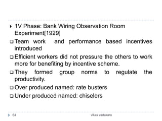  1V Phase: Bank Wiring Observation Room
  Experiment[1929]
 Team work       and performance based incentives
  introduced
 Efficient workers did not pressure the others to work
  more for benefiting by incentive scheme.
 They    formed group norms to regulate the
  productivity.
 Over produced named: rate busters
 Under produced named: chiselers



    64                         vikas vadakara
 