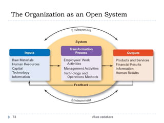 The Organization as an Open System




74                     vikas vadakara
 