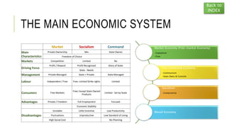 Business Management Study unit 1 – The Business World & Business ...