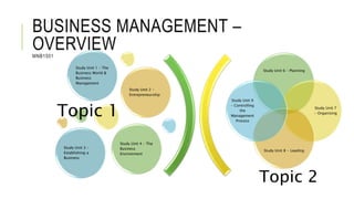 Business Management Study unit 1 – The Business World & Business Man…