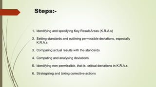 Business management 1.5