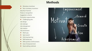 Business management 1.5