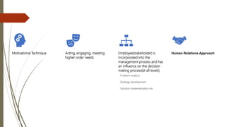 Business management 1.5