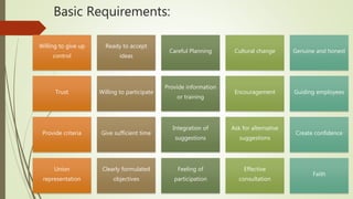 Business management 1.5