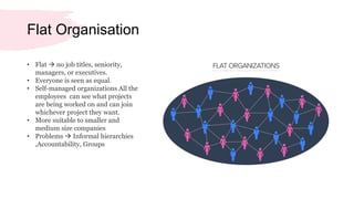 Business management 1.7