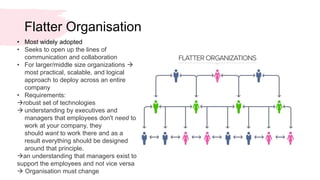 Business management 1.7