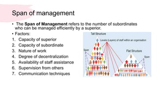 Business management 1.7