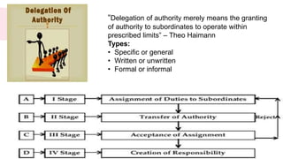 Business management 1.7