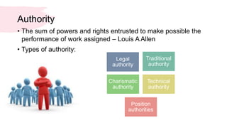 Business management 1.7