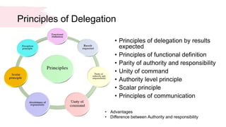 Business management 1.7