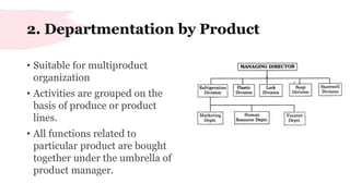 Business management 1.7