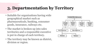 Business management 1.7