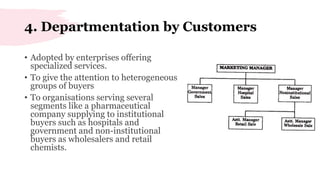 Business management 1.7
