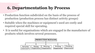 Business management 1.7