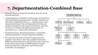 Business management 1.7