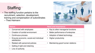 Business management 1.7