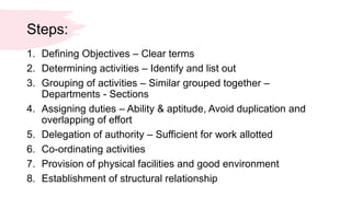 Business management 1.7