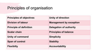 Business management 1.7