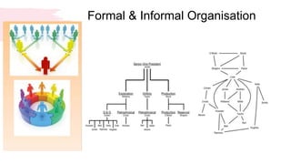 Business management 1.7