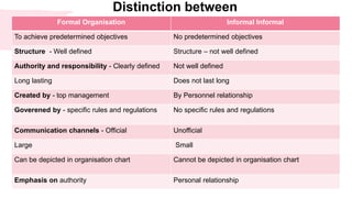 Business management 1.7