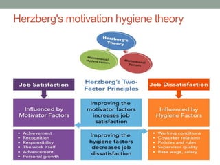 Herzberg's motivation hygiene theory
 