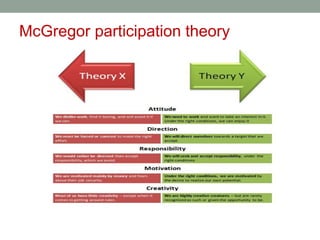 McGregor participation theory
 