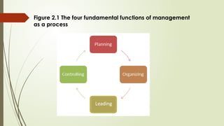Comprehensive Introduction to General Management Principles and Skills ...