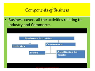 Components of Business
• Business covers all the activities relating to
Industry and Commerce.
Prepared By Dr. Darshan Subherwal
 