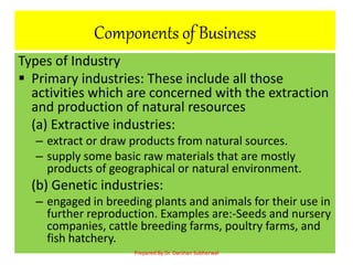 Components of Business
Types of Industry
 Primary industries: These include all those
activities which are concerned with the extraction
and production of natural resources
(a) Extractive industries:
– extract or draw products from natural sources.
– supply some basic raw materials that are mostly
products of geographical or natural environment.
(b) Genetic industries:
– engaged in breeding plants and animals for their use in
further reproduction. Examples are:-Seeds and nursery
companies, cattle breeding farms, poultry farms, and
fish hatchery.
Prepared By Dr. Darshan Subherwal
 
