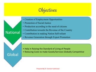 Objectives
National
• Creation of Employment Opportunities
• Promotion of Social Justice
• Production according to the need of citizens
• Contribution towards the Revenue of the Country
• Contribution in making Nation Self-reliant
• Revenue Generation through Export Promotion
Global
• Help in Raising the Standard of Living of People
• Reducing Costs to make Goods/Services Globally Competitive
Prepared By Dr. Darshan Subherwal
 
