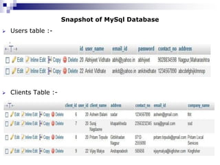 Snapshot of MySql Database
   Users table :-




   Clients Table :-
 
